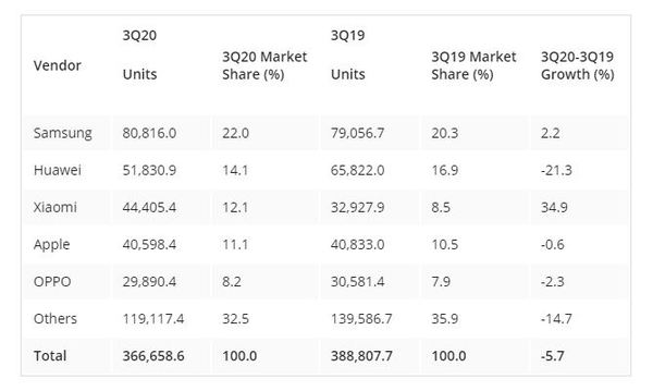 Gartner Q3 2020.JPG